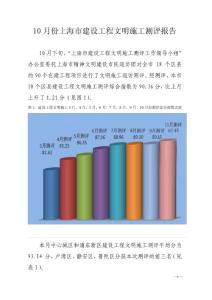 10月份上海市建设工程文明施工测评报告 - 上海建筑建材业
