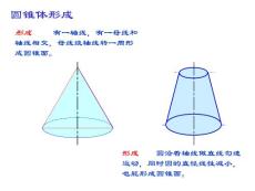 07圆锥和球的截交线