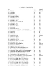 当前主流内存型号及价格