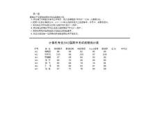 excel操作练习题集 练习B-01--成绩统计表
