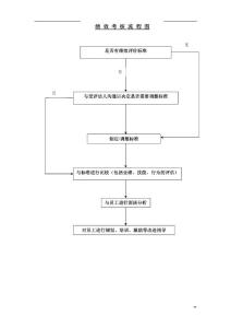 绩效考核管理