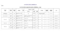 2015年滨州市公安机关人民警察考试职位表
