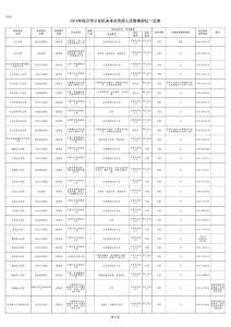2015年临沂市公安机关考试录用人民警察职位一览表