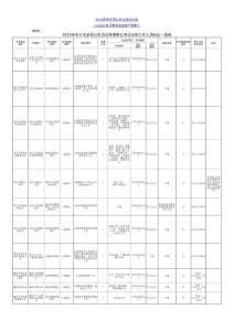 2015年枣庄市参公单位考试职位表
