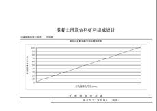 混凝土用集料、混合料掺配计算、筛分试验记录表