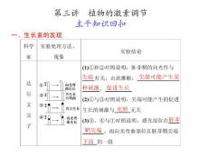 2011年高考生物第二轮专题复习：专题五 第三讲 植物的激素调节