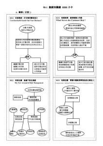 产经知识链全