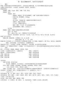 执业兽医资格考试笔记