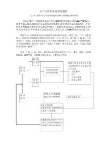 生产主管职业化训练教程