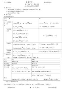 高中化学58个考点精讲21-25