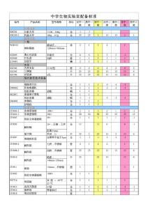 【图文】中学生物实验室配备标准