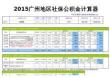 2015广州地区最新社保公积金个税基数全能计算器-薪酬网