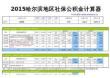 2015哈尔滨地区最新社保公积金个税基数全能计算器-薪酬网