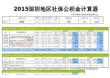 2015深圳地区最新社保公积金个税基数全能计算器-薪酬网