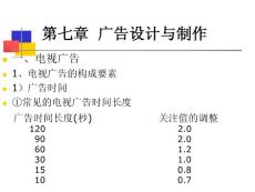 广告设计与制作
