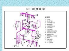 发动机挂图