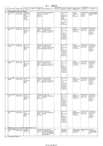 国III排放达标车型汇总表119