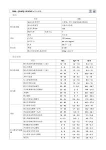 11.转向系统