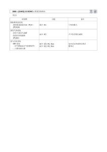 04.排放控制系统