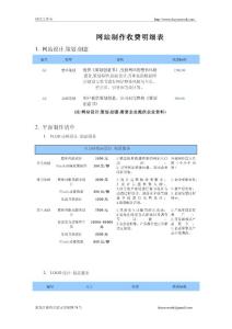 网站制作收费明细表