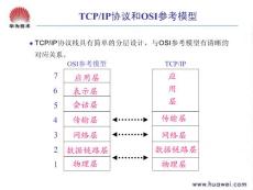 TCP-IP协议基础