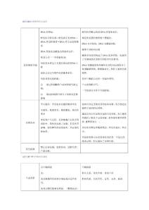 高中生物知识点总结表格