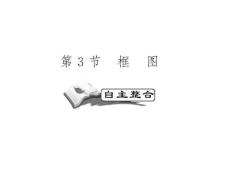 高考数学一轮复习精品PPT课件：算法初步、框图之框图