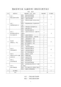 物流管理专业《运输管理》课程项目教学设计