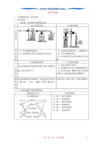 人教实验版化学实验