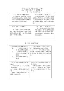 小学五年级数学下册教材解读及学习要点