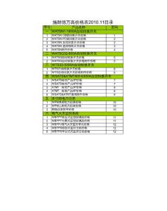 2011年 施耐德万高价格表