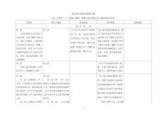 hl7鞍山市环境保护条例修订稿