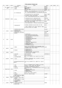 主排水设备安装工程验收大纲