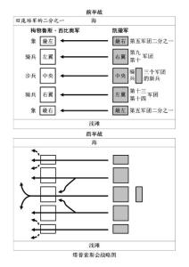 古罗马战争地图：凯撒北非战役之塔普索斯会战略图