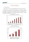 中国电竞行业市场规模分析