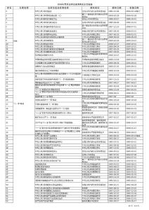 EHS,_QS常用法律法规清单-2009