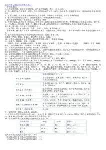 【2017年整理】公卫执业医师复习资料——公卫营养与食品卫生学