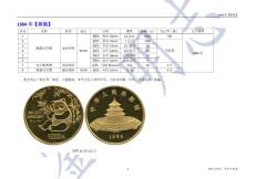 《中国现代贵金属币、普通纪念币鉴赏大全》（1984年）