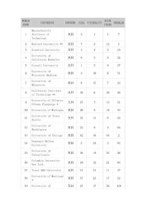 WORLD RANK全球世界各国大学排名