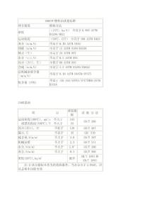 180CST燃料油质量标准