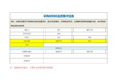 物料采购质量及验收管理