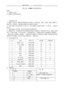第五讲 GMP认证检查项目