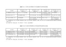 2011年1月天津市高等教育自学考试课程考试时间安排表