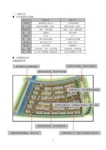 上海市别墅市场及产品力分析报告-3