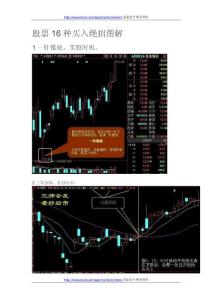 股票交易16种买入绝招图解