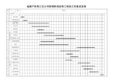装饰工程施工进度表