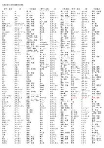 一级词汇_外语学习-英语词汇