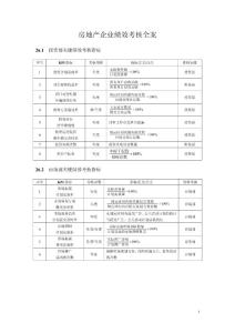 30化工企业绩效考核全案1