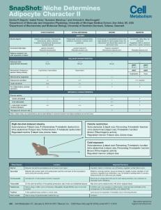 SnapShot--Niche-Determines-Adipocyte-Character-II_2018_Cell-Metabolism