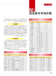 2011年02月各地苗木市场价格